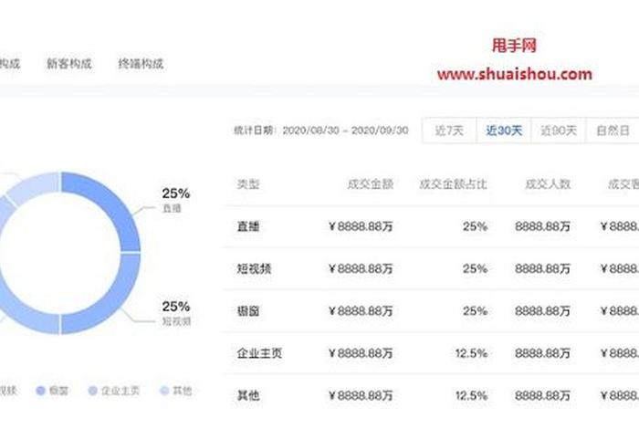 抖店电商罗盘入口 抖音电商罗盘入口 抖店电商罗盘入口 抖音电商罗盘入口