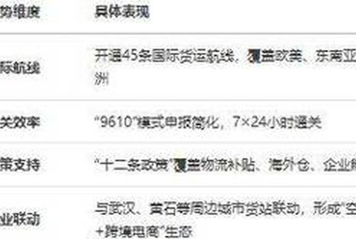 武汉电商双免政策;武汉电商补贴政策 武汉电商双免政策;武汉电商补贴政策