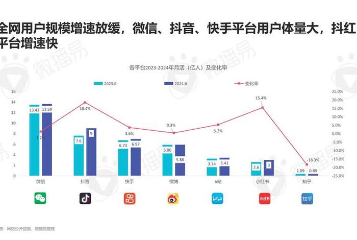 新媒体电商平台有哪些及每个平台的特点 新媒体营销的电商平台有哪些 新媒体电商平台有哪些及每个平台的特点 新媒体营销的电商平台有哪些