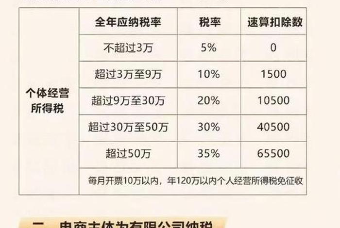 电商需要交税吗现在(电商需要交税吗现在多少钱) 电商需要交税吗现在(电商需要交税吗现在多少钱)