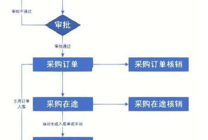 跨境电商系统erp(跨境电商erp业务流程图) 跨境电商系统erp(跨境电商erp业务流程图)
