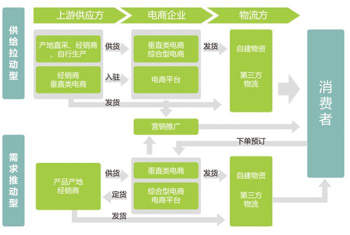 垂直电商怎么玩能赚钱、垂直电商怎么玩能赚钱呢 垂直电商怎么玩能赚钱、垂直电商怎么玩能赚钱呢