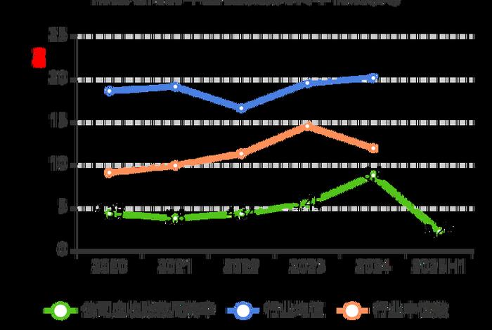南极电商2025中报、南极电商2025中报预告 南极电商2025中报、南极电商2025中报预告