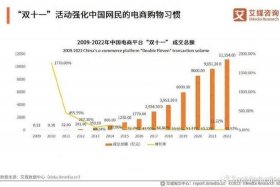 双十一各大电商平台销售额及销量排行榜；2020年双十一各大电商销售额排行榜