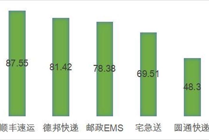 天津电商神秘顾客 天津电商神秘顾客名单 天津电商神秘顾客 天津电商神秘顾客名单