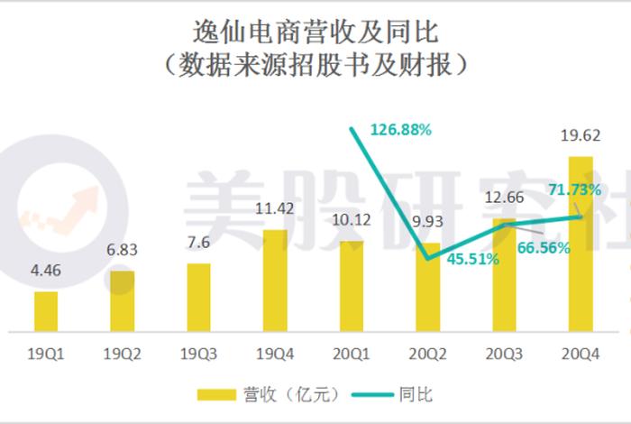 逸仙电商财报(逸仙电商公司财报) 逸仙电商财报(逸仙电商公司财报)