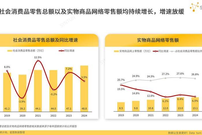 电商的发展趋势与未来2025趋势、电商发展趋势和未来 2020