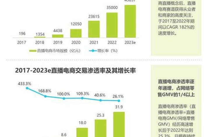 全域兴趣电商加速电商行业的发展；兴趣电商将成为电商新的发展方向