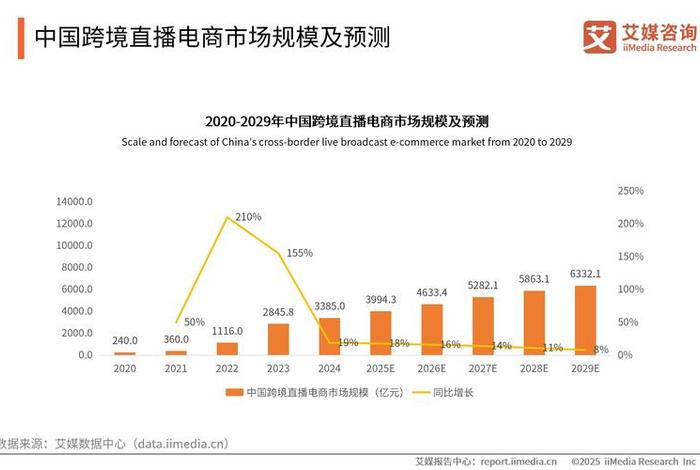 电商规模是什么意思（电商 市场规模）