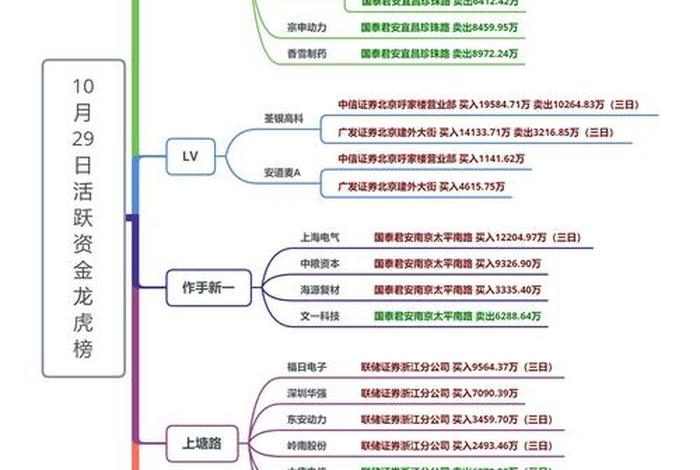 红商电子股票代码,红商电子股票代码是多少 红商电子股票代码,红商电子股票代码是多少