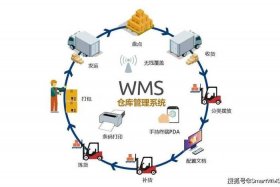 wms仓储管理系统厂家，wms仓储管理软件
