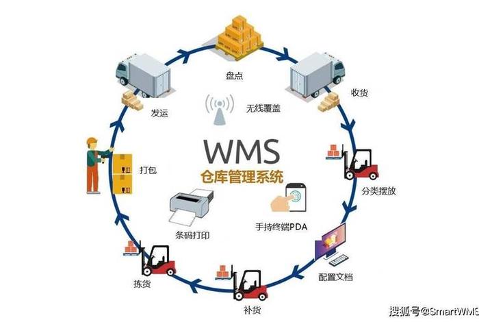 wms仓储管理系统厂家,wms仓储管理软件 wms仓储管理系统厂家,wms仓储管理软件