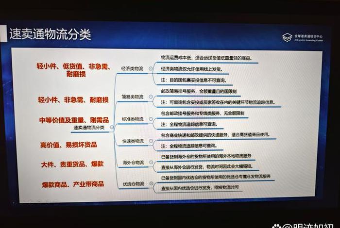 跨境电商培训班总结,跨境电商培训班总结与反思 跨境电商培训班总结,跨境电商培训班总结与反思