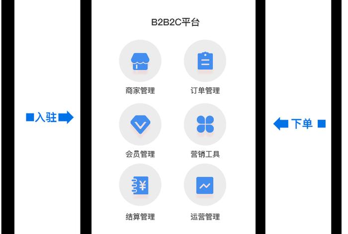 电商运营模式有哪些、电商运营模式有哪些类型 电商运营模式有哪些、电商运营模式有哪些类型