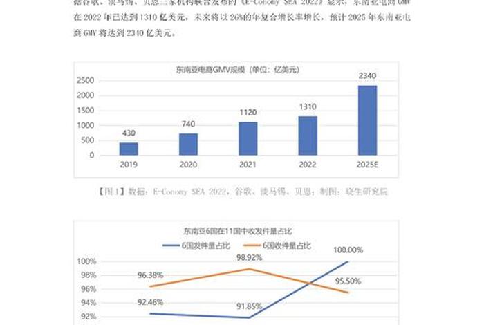 电商物流企业排名，电商物流企业排名前十