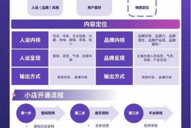 特产电商平台运营方案，土特产电商平台运营方案