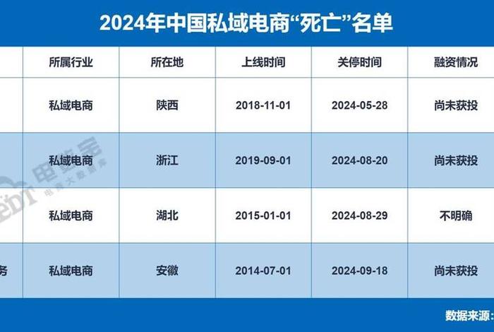 电商平台数据查询(电商平台数据查询网站) 电商平台数据查询(电商平台数据查询网站)