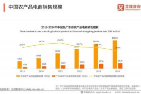 电商媒体现状分析，新媒体电商现状