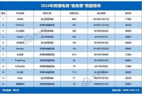 中国电商的十大巨头（中国电商的十大巨头是谁）