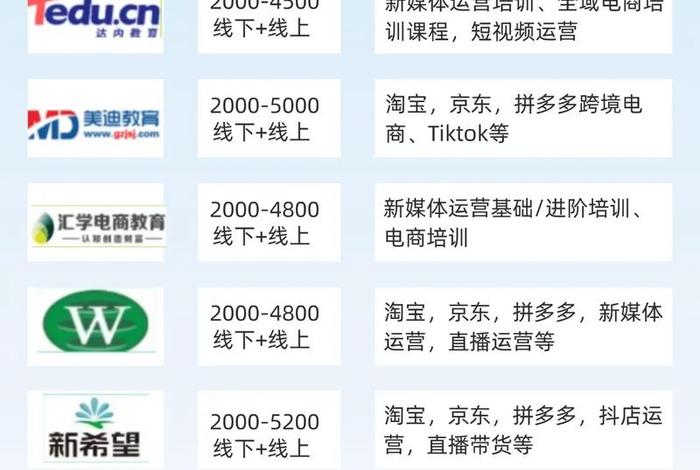 北京电商学院培训 - 北京电商培训学校排行榜 北京电商学院培训 - 北京电商培训学校排行榜