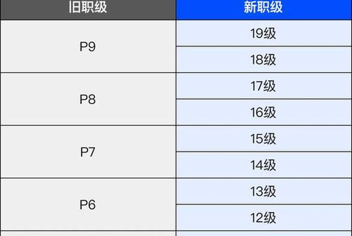 阿里人员变动、阿里人员调整 阿里人员变动、阿里人员调整