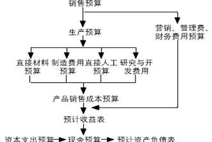 跨境电商成本结构,跨境电商成本结构图 跨境电商成本结构,跨境电商成本结构图