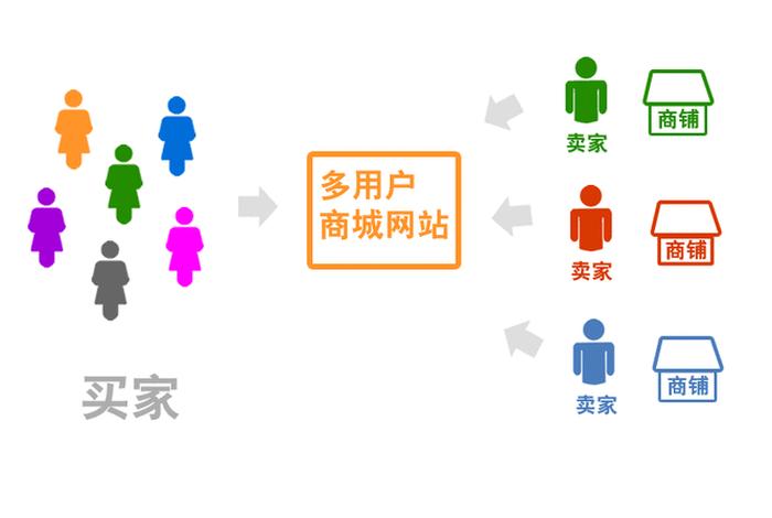 c2c电商运营、c2c电子商务运营模式 c2c电商运营、c2c电子商务运营模式