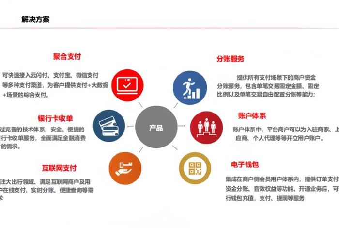 工业品电商平台风险管理规则(工业品电商平台发展趋势) 工业品电商平台风险管理规则(工业品电商平台发展趋势)