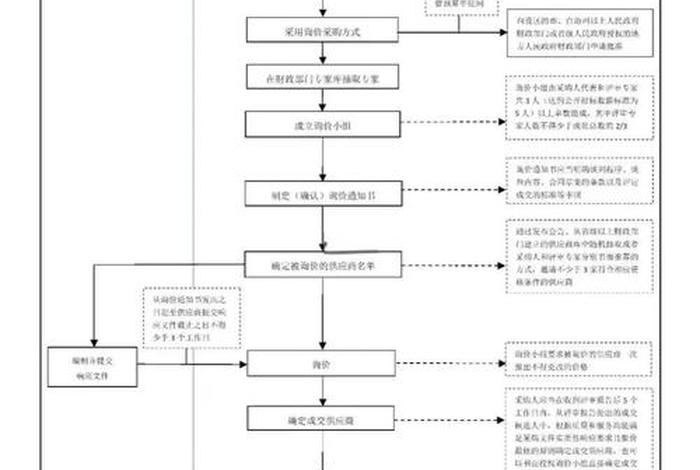 国网电商平台招标流程 - 国网电商平台招标流程图 国网电商平台招标流程 - 国网电商平台招标流程图