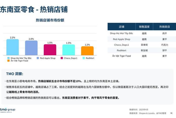 食品电商的营销模式，食品电商的营销模式是什么