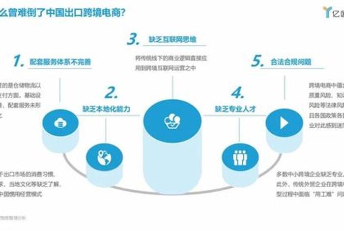 跨境电商产业创新理论;跨境电商商业模式创新 跨境电商产业创新理论;跨境电商商业模式创新