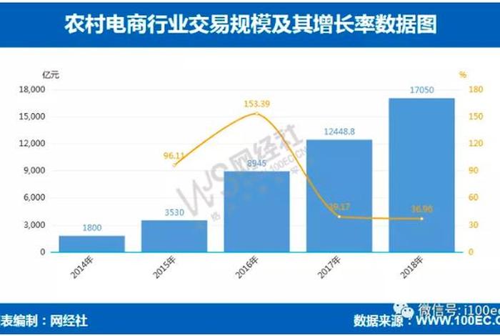 电商扶贫心得体会 电商扶贫心得体会总结