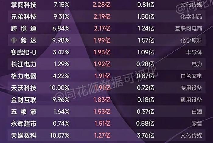中国电商概念股有哪些(中国电商概念股有哪些龙头) 中国电商概念股有哪些(中国电商概念股有哪些龙头)