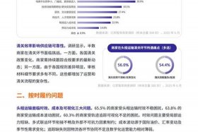 电商发展趋势给自身的好处（电商发展带来的好处）