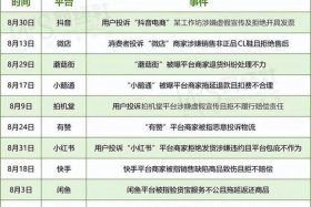 投诉电商平台和投诉电商平台入驻商户 - 投诉电商平台和投诉电商平台入驻商户