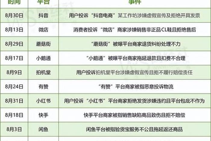 投诉电商平台和投诉电商平台入驻商户 - 投诉电商平台和投诉电商平台入驻商户怎么填写 投诉电商平台和投诉电商平台入驻商户 - 投诉电商平台和投诉电商平台入驻商户怎么填写