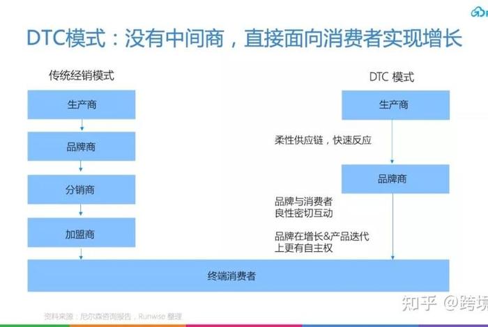 跨境电商模式类型（跨境电商模式类型有哪些）