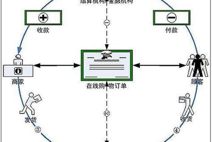 跨境电商b2c模式常用的物流模式有(跨境电商b2c模式常用的物流模式有哪些) 跨境电商b2c模式常用的物流模式有(跨境电商b2c模式常用的物流模式有哪些)