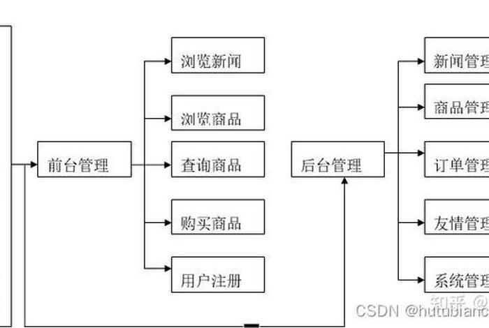 电商数据库设计方案（电商数据库设计方案模板）