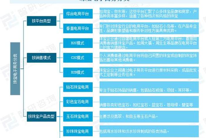 电子商务是电商市场吗;电子商务是电商市场吗为什么 电子商务是电商市场吗;电子商务是电商市场吗为什么