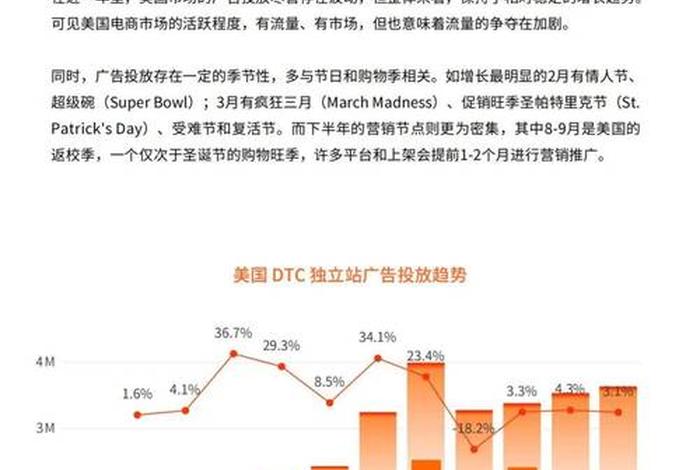 美国电商旺季,美国电商旺季时间表2024 美国电商旺季,美国电商旺季时间表2024