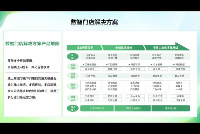 电商saas服务 - 电商saas软件好卖吗 电商saas服务 - 电商saas软件好卖吗