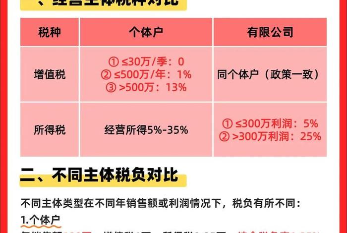 电商企业有哪些税，电商企业涉及的税种有哪些？