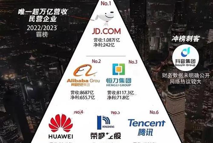 三大电商巨头是谁、三大电商巨头是谁啊 三大电商巨头是谁、三大电商巨头是谁啊