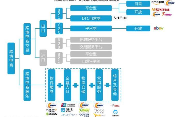 做出口电商 - 做出口电商B端的平台有哪些 做出口电商 - 做出口电商B端的平台有哪些