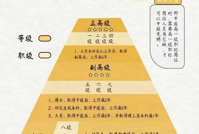 电商岗位晋升五个阶段(电商岗位晋升五个阶段是什么) 电商岗位晋升五个阶段(电商岗位晋升五个阶段是什么)