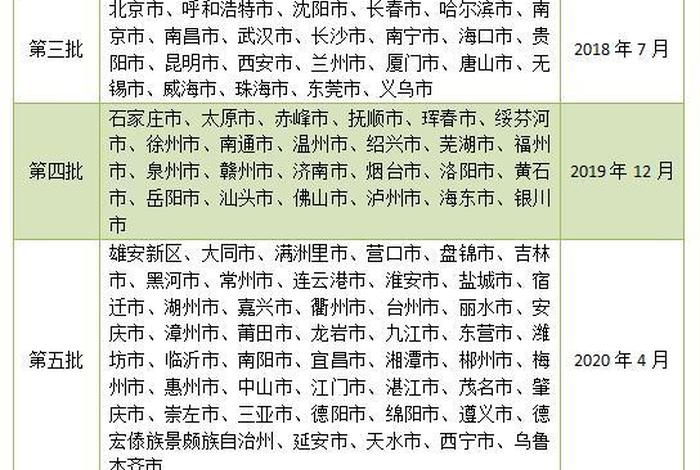 跨境电商综试区名单 跨境电商综试区名单查询