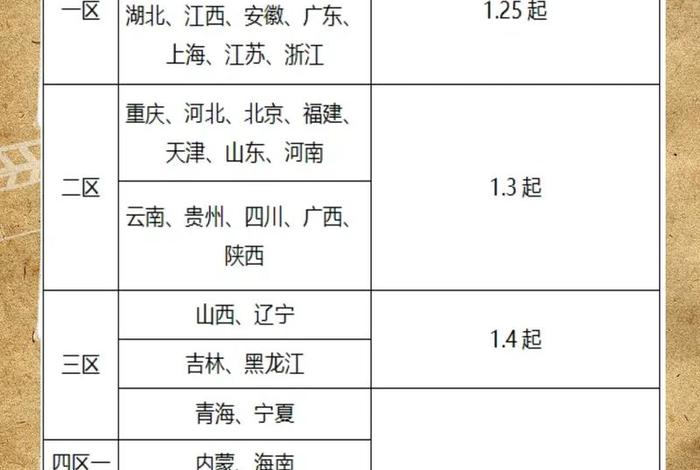 第三方电商仓储费用多少 - 第三方电商仓储费用多少合适 第三方电商仓储费用多少 - 第三方电商仓储费用多少合适