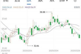 江西电力股票，江西电力股票龙头股