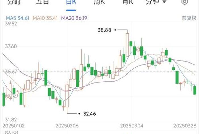 江西电力股票,江西电力股票龙头股 江西电力股票,江西电力股票龙头股